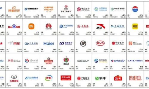 英媒報道中企在全球化視野下打造大國品牌（環球時報）